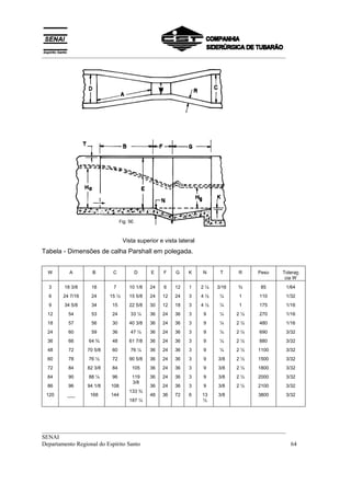 __________________________________________________________________________________




                                 Vista superior e vista lateral
Tabela - Dimensões de calha Parshall em polegada.


  W      A         B       C         D      E     F    G    K     N     T     R    Peso   Toleran
                                                                                           cia W
  3    18 3/8     18       7       10 1/8   24    6   12    1     2¼   3/16   ¾     85     1/64
  6    24 7/16    24      15 ½     15 5/8   24   12   24    3     4½    ¼     1    110     1/32
  9    34 5/8     34      15       22 5/8   30   12   18    3     4½    ¼     1    175     1/16
 12      54       53      24        33 ¼    36   24   36    3     9     ¼     2½   270     1/16
 18      57       56      30       40 3/8   36   24   36    3     9     ¼     2½   480     1/16
 24      60       59      36        47 ½    36   24   36    3     9     ¼     2½   690     3/32
 36      66      64 ¾     48       61 7/8   36   24   36    3     9     ¼     2½   880     3/32
 48      72      70 5/8   60        76 ¼    36   24   36    3     9     ¼     2½   1100    3/32
 60      78      76 ½     72       90 5/8   36   24   36    3     9    3/8    2½   1500    3/32
 72      84      82 3/8   84        105     36   24   36    3     9    3/8    2½   1800    3/32
 84      90      88 ¼     96        119     36   24   36    3     9    3/8    2½   2000    3/32
                                    3/8
 86      96      94 1/8   108               36   24   36    3     9    3/8    2½   2100    3/32
                                   133 ¾
 120    ___       168     144               48   36   72    6     13   3/8         3800    3/32
                                   187 ¼                          ½




__________________________________________________________________________________
SENAI
Departamento Regional do Espírito Santo                                            64
 