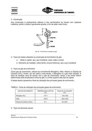 __________________________________________________________________________________


2 - Construção
Sua construção é praticamente idêntica à dos termômetros de líquido com capilares
metálicos, porém o bulbo é geralmente grande, a fim de obter maior força.




                                 Fig. 08 - Termômetro à pressão de gás



3 - Tipos de metais utilizados na construção de termômetro de gás
       a - Bulbo e capilar: aço, aço inoxidável, cobre, latão e monel.
       b - Elemento de medição: cobre berílio, bronze fosforoso, aço e aço inoxidável.


4 - Tipos de gás de enchimento
Como gás de enchimento, utilizam-se normalmente Nitrogênio, Hélio, Neônio ou Dióxido de
Carbono (CO2). Porém, por ser inerte e mais barato, o Nitrogênio é o gás mais utilizado. A
faixa de medição varia de acordo com o gás de enchimento, sendo o seu limite inferior
determinado pela temperatura crítica do gás, e o limite superior pelo tipo de capilar.
A tabela abaixo apresenta a faixa de utilização dos principais gases de enchimento.


TABELA - Faixa de utilização dos principais gases de enchimento.

        GÁS DE ENCHIMENTO           TEMPERATURA CRÍTICA                  FAIXA DE UTILIZAÇÃO
                                           (ºC)                                  (ºC)

      Nitrogênio (N2)                         - 147,1                        - 130 à 550

      Hélio                                   - 267,8                        - 260 à 550

      Dióxido de Carbono (CO2)                  31,1                           30 à 550



5 - Tipos de elemento sensor


__________________________________________________________________________________
SENAI
Departamento Regional do Espírito Santo                                            86
 