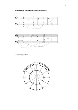 40
Resolução dos acordes de sétima de dominante:
Círculo de quintas:
 