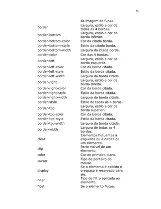56


                      da imagem de fundo.
                      Largura, estilo e cor de
border
                      todas as 4 bordas.
                      Largura, estilo e cor da
border-bottom
                      borda inferior.
border-bottom-color   Cor da citada borda.
border-bottom-style   Estilo da citada borda.
border-bottom-width   Largura da citada borda.
border-color          Cor das 4 bordas.
                      Largura, estilo e cor da
border-left
                      borda esquerda.
border-left-color     Cor da borda citada.
border-left-style     Estilo da borda citada.
border-left-width     Largura da borda citada.
                      Largura, estilo e cor da
border-right
                      borda direita.
border-right-color    Cor da borda citada.
border-right-style    Estilo da borda citada.
border-right-width    Largura da borda citada.
border-style          Estilo de todas as 4 boras.
                      Largura, estilo e cor da
border-top
                      borda superior.
border-top-color      Cor da borda citada.
border-top-style      Estilo da borda citada.
border-top-width      Largura da borda citada.
                      Largura de todas as 4
border-width
                      bordas.
                      Elementos flutuantes à
clear                 esquerda ou à direita de
                      um elemento.
                      Parte visível de um
clip
                      elemento.
color                 Cor de primeiro plano.
                      Tipo de ponteiro do
cursor
                      mouse.
                      Se o elemento é exibido e
display               o espaço é reservado para
                      ele.
                      Tipo de filtro aplicado ao
filter
                      elemento.
float                 Se o elemento flutua.
 