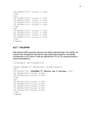 30


<TD WIDTH=”17%”>      coluna 5 </TD>
</TR>
<TR>
<TD WIDTH=”16%”>      coluna   2   </TD>
<TD WIDTH=”16%”>      coluna   3   </TD>
<TD WIDTH=”17%”>      coluna   4   </TD>
<TD WIDTH=”17%”>      coluna   5   </TD>
</TR>
<TR>
<TD WIDTH=”16%”>      coluna   2   </TD>
<TD WIDTH=”16%”>      coluna   3   </TD>
<TD WIDTH=”17%”>      coluna   4   </TD>
<TD WIDTH=”17%”>      coluna   5   </TD>
</TR>
</TABLE>


6.2.7 – COLSPAN

Este atributo define quantas colunas uma célula pode abranger. Por padrão, na
maioria dos navegadores de Internet cada célula adicionada em uma tabela
corresponde a uma coluna. Pode ser aplicado em TH ou TD, proporcionando a
mesma abrangência.

<h3>Exemplo com COLSPAN</h3>

<TABLE BORDER=”1” WIDTH=”80%” ALIGN=”center”>
<TR>
<TD WIDTH=”24%” COLSPAN=”3”>Célula com 3 colunas </TD>
<TD WIDTH=”20%”>coluna 4</TD>
<TD WIDTH=”20%”>coluna 5</TD>
</TR>
<TR>
<TD WIDTH=”20%”>coluna 1</TD>
<TD WIDTH=”20%”>coluna 2</TD>
<TD WIDTH=”20%”>coluna 3</TD>
<TD WIDTH=”20%”>coluna 4</TD>
<TD WIDTH=”20%”>coluna 5</TD>
</TR>
</TABLE>
 
