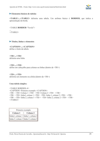 Apostila de HTML - Fonte: http://www.icmc.usp.br/ensino/material/html/intro.html



   Elementos básicos de tabelas

<TABLE>...</TABLE> delimita uma tabela. Um atributo básico é BORDER, que indica a
apresentação da borda.


<TABLE BORDER="borda">
...
</TABLE>



   Títulos, linhas e elementos

<CAPTION>...</CAPTION>
define o título da tabela


<TR>...</TR>
delimita uma linha


<TH>...</TH>
define um cabeçalho para colunas ou linhas (dentro de <TR>)


<TD>...</TD>
delimita um elemento ou célula (dentro de <TR>)


Uma tabela simples:

<TABLE BORDER=4>
<CAPTION> Primeiro exemplo </CAPTION>
<TR> <TH> Coluna 1 </TH> <TH> Coluna 2 </TH> </TR>
<TR> <TD> linha1, coluna 1 </TD> <TD> linha 1, coluna 2 </TD> </TR>
<TR> <TD> linha 2, coluna 1 </TD > <TD> linha 2, coluna 2 </TD> </TR>
</TABLE>




        Primeiro exemplo
    Coluna 1        Coluna 2
linha1, coluna 1 linha 1, coluna 2
linha 2, coluna 1 linha 2, coluna 2




Profa. Flávia Pereira de Carvalho - fpereira@faccat.br - http://fit.faccat.br/~fpereira   28
 