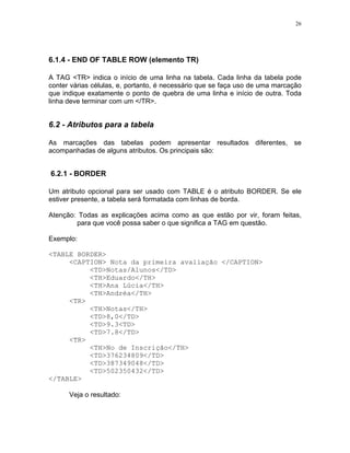 26
6.1.4 - END OF TABLE ROW (elemento TR)
A TAG <TR> indica o início de uma linha na tabela. Cada linha da tabela pode
conter várias células, e, portanto, é necessário que se faça uso de uma marcação
que indique exatamente o ponto de quebra de uma linha e início de outra. Toda
linha deve terminar com um </TR>.
6.2 - Atributos para a tabela
As marcações das tabelas podem apresentar resultados diferentes, se
acompanhadas de alguns atributos. Os principais são:
6.2.1 - BORDER
Um atributo opcional para ser usado com TABLE é o atributo BORDER. Se ele
estiver presente, a tabela será formatada com linhas de borda.
Atenção: Todas as explicações acima como as que estão por vir, foram feitas,
para que você possa saber o que significa a TAG em questão.
Exemplo:
<TABLE BORDER>
<CAPTION> Nota da primeira avaliação </CAPTION>
<TD>Notas/Alunos</TD>
<TH>Eduardo</TH>
<TH>Ana Lúcia</TH>
<TH>Andréa</TH>
<TR>
<TH>Notas</TH>
<TD>8,0</TD>
<TD>9.3<TD>
<TD>7.8</TD>
<TR>
<TH>No de Inscrição</TH>
<TD>376234809</TD>
<TD>387349048</TD>
<TD>502350432</TD>
</TABLE>
Veja o resultado:
 