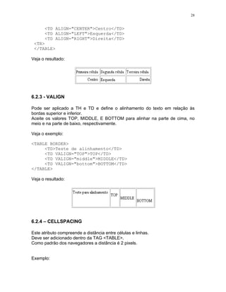 28
<TD ALIGN="CENTER">Centro</TD>
<TD ALIGN="LEFT">Esquerda</TD>
<TD ALIGN="RIGHT">Direita</TD>
<TR>
</TABLE>
Veja o resultado:
6.2.3 - VALIGN
Pode ser aplicado a TH e TD e define o alinhamento do texto em relação às
bordas superior e inferior.
Aceite os valores TOP, MIDDLE, E BOTTOM para alinhar na parte de cima, no
meio e na parte de baixo, respectivamente.
Veja o exemplo:
<TABLE BORDER>
<TD>Teste de alinhamento</TD>
<TD VALIGN="TOP">TOP</TD>
<TD VALIGN="middle">MIDDLE</TD>
<TD VALIGN="bottom">BOTTOM</TD>
</TABLE>
Veja o resultado:
6.2.4 – CELLSPACING
Este atributo compreende a distância entre células e linhas.
Deve ser adicionado dentro da TAG <TABLE>.
Como padrão dos navegadores a distância é 2 pixels.
Exemplo:
 