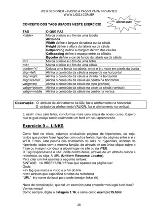 WEB DESIGNER – PASSO A PASSO PARA INICIANTES
                             WWW.LIGG3.COM.BR

                                                                     IMPORTANTE
    CONCEITO DOS TAGS USADOS NESTE EXERCÍCIO

    TAG             O QUE FAZ
    <table>         Marca o início e o fim de uma tabela
                    Atributos
                    Width define a largura da tabela ou da célula
                    Height define a altura da tabela ou da célula
                    Cellpadding define a margem dentro das células
                    Cellspacing define o espaço entre as células
                    Bgcolor define a cor de fundo da tabela ou da célula
    <tr>            Marca o início e o fim de uma linha
    <td>            Marca o início e o fim de uma célula
    border=”n”      Coloca uma borda na tabela, onde n é o valor em pixels da borda
    align=left      Alinha o conteúdo da célula a esquerda na horizontal
    align=right     Alinha o conteúdo da célula a direita na horizontal
    align=center    Alinha o conteúdo da célula ao centro na horizontal
    valign=top      Alinha o conteúdo da célula no topo (vertical)
    valign=bottom   Alinha o conteúdo da célula na base da célula (vertical)
    valign=middle   Alinha o conteúdo da célula no centro na vertica


Observação: O atributo de alinhamento ALIGN, faz o alinhamento na horizontal.
            O atributo de alinhamento VALIGN, faz o alinhamento na vertical.

    E assim meu caro leitor, concluímos mais uma etapa de nosso curso. Espero
    que te guia esteja sendo realmente um farol em seu aprendizado.

    Exercício 9 – LINKS
    Como falei no início, estamos produzindo páginas de hipertextos, ou seja,
    textos que podem fazer ligações com outros textos, ligando páginas entre si e a
    WEB. Então, este pontos nós chamamos de links ou hyperlinks, âncoras de
    hipertexto, todos com a mesma função, de através de um único clique sobre a
    frase ou imagem conduzir a algum lugar no site ou na WEB.
    O Tag responsável é o <A>, onde dentro deste, através de um atributo coloco a
    referência, ou seja, A URL (Uniform Resource Locator).
    Para criar um link usamos a seguinte sintaxe:
    SINTAXE: <A HREF=”URL”>Frase que aparece na página</a>
    Onde:
    <a> tag que marca o início e o fim do link
    href= atributo que especifica o nome da referência
    “URL” é o nome do local para onde desejar linkar (ir)

    Nada de complicação, que tal um exercício para entendermos legal tudo isso?
    Vamos nessa!
    Como sempre, digite a listagem 1.16, e salve como exemplo15.html


                                          28
 