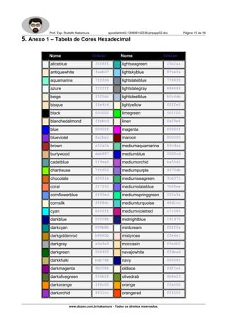 Prof. Esp. Rodolfo Nakamura apostilahtml2-130806142238-phpapp02.doc Página 15 de 19
5. Anexo 1 – Tabela de Cores Hexadecimal
Nome Código Nome Código
aliceblue f0f8ff lightseagreen 20b2aa
antiquewhite faebd7 lightskyblue 87cefa
aquamarine 7fffd4 lightslateblue 778899
azure f0ffff lightslategray 888888
beige f5f5dc lightsteelblue b0c4de
bisque ffe4c4 lightyellow ffffe0
black 000000 limegreen 00ff00
blanchedalmond ffebcd linen faf0e6
blue 0000ff magenta ff00ff
blueviolet 8a2be2 maroon 800000
brown a52a2a mediumaquamarine 66cdaa
burlywood deb887 mediumblue 0000cd
cadetblue 5f9ea0 mediumorchid ba55d3
chartreuse 7fff00 mediumpurple 9370db
chocolate d2691e mediumseagreen 3cb371
coral ff7f50 mediumslateblue 7b68ee
cornflowerblue 6495ed mediumspringgreen 00fa9a
cornsilk fff8dc mediumturquoise 48d1cc
cyan 00ffff mediumvioletred c71585
darkblue 00008b midnightblue 191970
darkcyan 008b8b mintcream f5fffa
darkgoldenrod b8860b mistyrose ffe4e1
darkgray a9a9a9 moccasin ffe4b5
darkgreen 006400 navajowhite ffdead
darkkhaki bdb76b navy 000080
darkmagenta 8b008b oldlace fdf5e6
darkolivegreen 556b2f olivedrab 6b8e23
darkorange ff8c00 orange ffa500
darkorchid 9932cc orangered ff4500
www.dozen.com.br/nakamura - Todos os direitos reservados.
 
