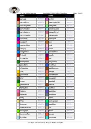 Prof. Esp. Rodolfo Nakamura apostilahtml2-130806142238-phpapp02.doc Página 16 de 19
Nome Código Nome Código
darkred 8b0000 orchid da70d6
darksalmon e9967a palegoldenrod eee8aa
darkseagreen 8fbc8f palegreen 98fb98
darkslateblue 483d8b paleturquoise afeeee
darkslategray 2f4f4f palevioletred db7093
darkturquoise 00ced1 papayawhip ffefd5
darkviolet 9400d3 peachpuff ffdab9
deeppink ff1493 peru cd853f
deepskyblue 00bfff pink ffc0cb
dimgray 696969 plum dda0dd
dodgerblue 1e90ff powderblue b0e0e6
firebrick b22222 purple 800080
floralwhite fffaf0 red ff0000
forestgreen 228b22 rosybrown bc8f8f
gainsboro dcdcdc royalblue 4169e1
ghostwhite f8f8ff saddlebrown 8b4513
gold ffd700 salmon fa8072
goldenrod daa520 sandybrown f4a460
gray 7f7f7f seagreen 2e8b57
green 008000 seashell fff5ee
greenyellow adff2f sienna a0522d
honeydew f0fff0 skyblue 87ceeb
hotpink ff69b4 slateblue 6a5acd
indianred cd5c5c slategray 708090
ivory fffff0 snow fffafa
khaki f0e68c springgreen 00ff7f
lavender e6e6fa steelblue 4682b4
lavenderblush fff0f5 tan d2b48c
lawngreen 7cfc00 thistle d8bfd8
lemonchiffon fffacd tomato ff6347
lightblue add8e6 turquoise 40e0d0
www.dozen.com.br/nakamura - Todos os direitos reservados.
 