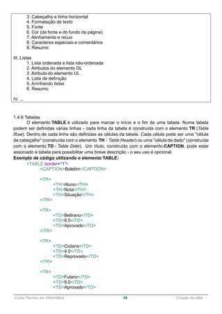 ______________________________________________________________________________________________
Curso Técnico em Informática 36 Criação de sites
3. Cabeçalho e linha horizontal
4. Formatação de texto
5. Fonte
6. Cor (da fonte e do fundo da página)
7. Alinhamento e recuo
8. Caracteres especiais e comentários
9. Resumo
III. Listas
1. Lista ordenada e lista não-ordenada
2. Atributos do elemento OL
3. Atributo do elemento UL
4. Lista de definição
5. Aninhando listas
6. Resumo
IV. ...
1.4.6 Tabelas
O elemento TABLE é utilizado para marcar o início e o fim de uma tabela. Numa tabela
podem ser definidas várias linhas - cada linha da tabela é construída com o elemento TR (Table
Row). Dentro de cada linha são definidas as células da tabela. Cada célula pode ser uma "célula
de cabeçalho" (construída com o elemento TH - Table Header) ou uma "célula de dado" (construída
com o elemento TD - Table Date). Um título, construído com o elemento CAPTION, pode estar
associado à tabela para possibilitar uma breve descrição - o seu uso é opcional.
Exemplo de código utilizando o elemento TABLE:
<TABLE border="1">
<CAPTION>Boletim</CAPTION>
<TR>
<TH>Aluno</TH>
<TH>Nota</TH>
<TH>Situação</TH>
</TR>
<TR>
<TD>Beltrano</TD>
<TD>8.5</TD>
<TD>Aprovado</TD>
</TR>
<TR>
<TD>Ciclano</TD>
<TD>4.0</TD>
<TD>Reprovado</TD>
</TR>
<TR>
<TD>Fulano</TD>
<TD>9.0</TD>
<TD>Aprovado</TD>
 