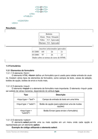 ______________________________________________________________________________________________
Curso Técnico em Informática 41 Criação de sites
<TD>97</TD>
<TD>26</TD>
<TD>23</TD>
</TR>
</TABLE>
</CENTER>
</DIV>
Resultado:
Boletim
Aluno Nota Situação
Fábio 9.5 Aprovado
Mariano 9.0 Aprovado
inscritos selecionados aprovados
01/2000 105 26 21
03/2000 97 26 23
Dados sobre as turmas do curso de HTML
1.5 Formulários
1.5.1 Elementos do formulário
1.5.1.1 O elemento <form>
O elemento HTML <form> define um formulário que é usado para coletar entrada do usuá-
rio. Existem vários tipos de elementos de formulário, como campos de texto, caixas de seleção,
botões de opção, botões de envio e muito mais.
1.5.1.2 O elemento <input>
O elemento <input> é o elemento de formulário mais importante. O elemento <input> pode
ser exibido de várias maneiras, dependendo do atributo type.
Tipo Descrição
<Input type = "text"> Campo de entrada de texto em uma linha
<Input type = "radio"> Botão de opção (para selecionar uma de muitas
opções)
<Input type =
"submit">
Botão Enviar (para enviar o formulário)
1.5.1.3 O elemento <select>
O elemento select permite uma ou mais opções em um menu onde cada opção é
representada por um elemento option.
Exemplo de código utilizando o elemento select:
 