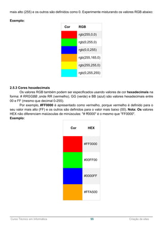 ______________________________________________________________________________________________
Curso Técnico em Informática 55 Criação de sites
mais alto (255) e os outros são definidos como 0. Experimente misturando os valores RGB abaixo:
Exemplo:
Cor RGB
rgb(255,0,0)
rgb(0,255,0)
rgb(0,0,255)
rgb(255,165,0)
rgb(255,255,0)
rgb(0,255,255)
2.5.3 Cores hexadecimais
Os valores RGB também podem ser especificados usando valores de cor hexadecimais na
forma: # RRGGBB ,onde RR (vermelho), GG (verde) e BB (azul) são valores hexadecimais entre
00 e FF (mesmo que decimal 0-255).
Por exemplo, #FF0000 é apresentado como vermelho, porque vermelho é definido para o
seu valor mais alto (FF) e os outros são definidos para o valor mais baixo (00). Nota: Os valores
HEX não diferenciam maiúsculas de minúsculas: "# ff0000" é o mesmo que "FF0000".
Exemplo:
Cor HEX
#FF0000
#00FF00
#0000FF
#FFA500
 