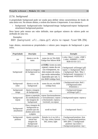 Projeto e­Jovem ­ Módulo II: CSS 55
2.7.6.  background
A propriedade background pode ser usada para definir várias características de fundo de 
uma única vez. Na sintaxe abaixo, a ordem dos fatores é importante. A sua sintaxe é:
• background: background­color background­image background­repeat background­
attachment background­position
Deve haver pelo menos um valor definido, mas qualquer número de valores pode ser 
atribuído de uma vez.
       Exemplos:
Logo abaixo, encontram­se propriedades e valores para imagens de background e para 
cores.
Propriedade  Descrição  Valores  Exemplo 
cor 
Ajusta a cor do 
texto 
nome da cor Trio RGB 
Código hex Valores RGB 
{ color: blue } { color: #00F } 
{ color: #0000FF } { color: 
RGB 0.0 0.0 1.0 } 
background  
Ajusta as imagens 
de background ou 
cores 
url(URL) (com ou sem 
repeat); nome da cor 
(ou transparent, ou 
dois nomes de cores, 
que serão misturadas, 
separados por um /); 
trio RGB (código hex) 
{ background: url(image1.gif) 
repeat } { background: Red } 
{ background: Red / Blue } 
{ background: transparent } { 
background: #CCCCCC } 
background­
color  
Ajusta a cor do 
background 
nome da cor; trio RGB 
(código hex) 
{ background­color: Red } 
{ background­color: 
#CCCCCC } 
background­
image 
Ajusta a imagem 
de background 
URL 
{ background­image: 
url(image1.gif) } 
background­
repeat 
Ajusta a repetição 
do entelhamento 
das imagens de 
background 
repeat (horizontalmente 
e verticalmente); repeat­
x (horizontal); repeat­y 
(vertical); no­repeat 
{ background­repeat: repeat­y 
} 
background­
attachment
Fixa a imagem de 
background ou 
permite que ela 
deslize junto com 
a página 
scroll ou fixed  { background: fixed } 
background­
position 
Ajusta a posição 
inicial das 
imagens de 
background 
(Observe que a 
Posição (x y) ou (x% y
%); top, center, bottom 
left, center, right 
{ background­position: 2cm 
1cm } { background­position: 
50% 20% } { background­
position: top center } 
{ background­position: top } 
 