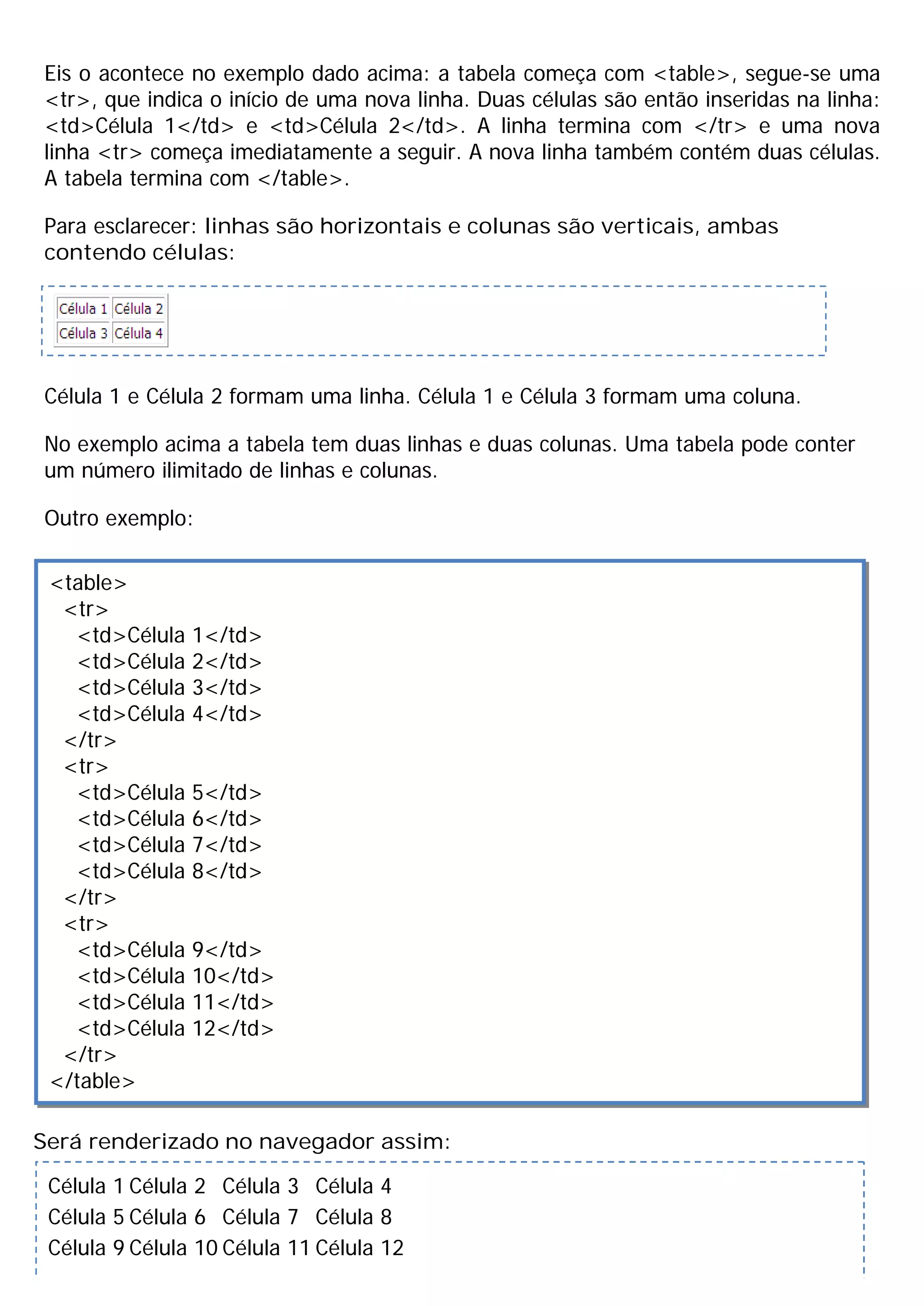 Eis o acontece no exemplo dado acima: a tabela começa com <table>, segue-se uma
<tr>, que indica o início de uma nova linha. Duas células são então inseridas na linha:
<td>Célula 1</td> e <td>Célula 2</td>. A linha termina com </tr> e uma nova
linha <tr> começa imediatamente a seguir. A nova linha também contém duas células.
A tabela termina com </table>.

Para esclarecer: linhas são horizontais e colunas são verticais, ambas
contendo células:




Célula 1 e Célula 2 formam uma linha. Célula 1 e Célula 3 formam uma coluna.

No exemplo acima a tabela tem duas linhas e duas colunas. Uma tabela pode conter
um número ilimitado de linhas e colunas.

Outro exemplo:

 <table>
  <tr>
   <td>Célula   1</td>
   <td>Célula   2</td>
   <td>Célula   3</td>
   <td>Célula   4</td>
  </tr>
  <tr>
   <td>Célula   5</td>
   <td>Célula   6</td>
   <td>Célula   7</td>
   <td>Célula   8</td>
  </tr>
  <tr>
   <td>Célula   9</td>
   <td>Célula   10</td>
   <td>Célula   11</td>
   <td>Célula   12</td>
  </tr>
 </table>

Será renderizado no navegador assim:

 Célula 1 Célula 2 Célula 3 Célula 4
 Célula 5 Célula 6 Célula 7 Célula 8
 Célula 9 Célula 10 Célula 11 Célula 12
 