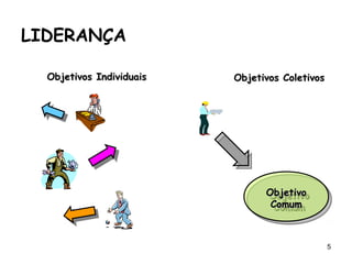 5
Objetivos IndividuaisObjetivos Individuais
ObjetivoObjetivo
ComumComum
ObjetivoObjetivo
ComumComum
Objetivos ColetivosObjetivos Coletivos
LIDERANÇA
 