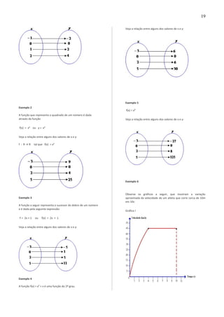 Exemplo 2
A função que representa o quadrado de um número é dada
através da função
f(x) = x² ou y = x²
Veja a relação entre alguns dos valores de x e y:
f : R → R tal que f(x) = x²
Exemplo 3
A função a seguir representa o sucessor do dobro de um número
e é dada pela seguinte expressão:
Y = 2x + 1 ou f(x) = 2x + 1
Veja a relação entre alguns dos valores de x e y:
Exemplo 4
A função f(x) = x² + x é uma função do 2º grau.
Veja a relação entre alguns dos valores de x e y:
Exemplo 5
f(x) = x³
Veja a relação entre alguns dos valores de x e y:
Exemplo 6
Observe os gráficos a seguir, que mostram a variação
aproximada da velocidade de um atleta que corre cerca de 10m
em 10s:
Gráfico I
19
 