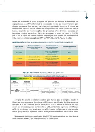 41
ATENÇÃO À SAÚDE DO IDOSO
- SÍNTESE DO RESULTADO DO (IVCF-20)FIGURA 8A
ÍNDICE DE VULNERABILIDADE CLÍNICO FUNCIONAL-20
0 1 2 3 4 5 6 7 8 9 10 11 12 13 14 15 16 17 18 19 20 21 22 23 24 25 26 27 28 29 30 31 32 33 34 35 36 37 38 39 40
BAIXA
Vulnerabilidade
Clínico-Funcional
(0 a 6 pontos)
Idade
Alto
Percepção
da Saúde
AVD
Instrumental
AVD
Básica
Cognição Humor
Mobilidade
MMS
Comunicação Comorbidade Múltipla
MODERADA
Vulnerabilidade
Clínico-Funcional
(7 a 14 pontos)
ALTA
Vulnerabilidade
Clínico-Funcional
(> 15 pontos)
Sarcopenia
(Nutrição)
Marcha
(Quadril)
Continência
Esﬁncteriana
Visão Audição
Polifarmácia
(> 5 doenças)
Polipatologia
(> 5 doenças)
Internação
Recente (6 meses)
A Figura 8b resume a estratégia adotada pelo Paraná para a atenção à saúde do
idoso, que tem como porta de entrada a APS, com a identificação do idoso vulnerável
feita pelo ACS nos domicílios, com a aplicação do VES-13. Idosos de médio e alto risco
devem ser priorizados para o atendimento na UBS, aonde terão a primeira estratificação
(VES-13) confirmada com a aplicação do IVCF-20 pelos profissionais de nível superior,
com o que já se inicia a primeira fase da avaliação multidimensional da saúde do idoso.
Na sequência, indivíduos classificados pelo IVCF-20 como de médio e alto risco deverão
ser submetidos à AMIAB
, que será apresentada na continuidade.
devem ser submetidos à AMIAB
, que pode ser realizada por médicos e enfermeiros não
especializados. A AMIAB
determinará a necessidade ou não de encaminhamento para
atenção secundária. Por sua vez, os idosos com pontuação entre 0 e 6 pontos são
considerados de baixo risco e podem ser acompanhados de forma rotineira na atenção
básica, seguindo as recomendações de programas e/ou diretrizes baseados em
condições crônicas específicas. Além de reconhecer o idoso de risco, o IVCF-20,
por si só, é capaz de sinalizar algumas intervenções que podem ser implementadas,
independentemente da realização da AMIAS
ou AMIAB
. (Quadro 10, Figuras 8a e 8b).
QUADRO 10 ÍNDICE DE VULNERABILIDADE CLÍNICO-FUNCIONAL-20 (IVCF-20)
Pontos de Corte
Sugeridos
Níveis de sensibilidade e
especificidade associadas às
classificações
Classificação quanto ao
grau de vulnerabilidade
Clínico-Funcional
Prioridade para realização
da AMI
0 a 6 pontos ----
Idoso com BAIXO RISCO
de vulnerabilidade
clínico-funcional
BAIXA
7 a 14 pontos
Sensibilidade: 91% Idoso com MODERADO
RISCO de vulnerabilidade
clínico-funcional
MÉDIA
Especificidade: 71%
≥ 15 pontos
Sensibilidade: 52% Idoso com ALTO RISCO
de vulnerabilidade
clínico-funcional
ALTA
Especificidade: 98%
 