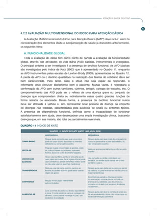 43
ATENÇÃO À SAÚDE DO IDOSO
4.2.2 AVALIAÇÃO MULTIDIMENSIONAL DO IDOSO PARA ATENÇÃO BÁSICA
A Avaliação Multidimensional do Idoso para Atenção Básica (AMIAB
) deve incluir, além da
consideração dos elementos idade e autopercepção de saúde já discutidos anteriormente,
os seguintes itens:
A. FUNCIONALIDADE GLOBAL
Toda a avaliação do idoso tem como ponto de partida a avaliação da funcionalidade
global, através das atividades de vida diária (AVD) básicas, instrumentais e avançadas.
O principal sintoma a ser investigado é a presença de declínio funcional. As AVD básicas
são investigadas pelo índice de Katz (1963) que é apresentado no Quadro 11, enquanto
as AVD instrumentais pelas escalas de Lawton-Brody (1969), apresentadas no Quadro 12.
A perda de AVD ou o declínio qualitativo na realização das tarefas do cotidiano deve ser
bem caracterizada. Para tanto, caso o idoso não seja capaz de responder, o
informante deve conviver diariamente com o paciente. Muitas vezes, é necessária a
confirmação da AVD com outros familiares, vizinhos, amigos, colegas de trabalho, etc. O
comprometimento das AVD pode ser o reflexo de uma doença grave ou conjunto de
doenças que comprometam direta ou indiretamente essas quatro grandes funções de
forma isolada ou associada. Dessa forma, a presença de declínio funcional nunca
deve ser atribuída à velhice e, sim, representar sinal precoce de doença ou conjunto
de doenças não tratadas, caracterizadas pela ausência de sinais ou sintomas típicos.
A presença de dependência funcional, definida como a incapacidade de funcionar
satisfatoriamente sem ajuda, deve desencadear uma ampla investigação clínica, buscando
doenças que, em sua maioria, são total ou parcialmente reversíveis.
QUADRO 11 ÍNDICE DE KATZ
QUADRO 11: ÍNDICE DE KATZ (KATZ, 1963; LINO, 2008)
INDEPENDÊNCIA DEPENDÊNCIA
TOMAR BANHO
Requer ajuda somente para lavar uma única
parte do corpo (como as costas ou membro
deficiente) ou toma banho sozinho
Requer ajuda para lavar mais de uma parte do
corpo ou para entrar ou sair da banheira, ou
não toma banho sozinho
VESTIR-SE
Pega as roupas nos armários e gavetas, veste-
as, coloca órteses ou próteses, manuseia
fechos. Exclui-se o ato de amarrar sapatos.
Veste-se apenas parcialmente ou não se veste
sozinho
USO DO VASO
SANITÁRIO
Vai ao vaso sanitário, senta-se e levanta-se do
vaso; ajeita as roupas, faz a higiene íntima (pode
usar comadre ou similar somente à noite e pode
ou não estar usando suportes mecânicos)
Usa comadre ou similar, controlado por
terceiros, ou recebe ajuda para ir até o vaso
sanitário e usá-lo.
TRANSFERÊNCIA
Deita-se e sai da cama sozinho, senta e se
levanta da cadeira sozinho (pode estar usando
objeto de apoio)
Requer ajuda para deitar-se na cama ou sentar
na cadeira, ou para levantar-se; não faz uma ou
mais transferências
CONTINÊNCIA
Micção e evacuação inteiramente
autocontrolados
Incontinência parcial ou total para micção
ou evacuação; controle parcial ou total por
enemas e/ou cateteres; uso de urinóis ou
comadre controlado por terceiros. Acidentes
“ocasionais”.
ALIMENTAR-SE
Leva a comida do prato (ou de seu equivalente)
à boca. O corte prévio da carne e o preparo do
alimento, como passar manteiga no pão, são
excluídos da avaliação
Requer ajuda para levar a comida do prato (ou
de seu equivalente) à boca; não come nada ou
recebe alimentação parenteral
 