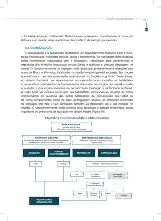 59
ATENÇÃO À SAÚDE DO IDOSO
- IU mista: etiologia multifatorial. Muitas idosas apresentam hiperatividade do músculo
detrusor e ao mesmo tempo evidências clínicas de IU de esforço, por exemplo.
B.4 COMUNICAÇÃO
A comunicação é a capacidade estabelecer um relacionamento produtivo com o meio,
trocar informações, manifestar desejos, ideias e sentimentos. As habilidades comunicativas
estão estritamente relacionadas com a linguagem, responsável pela compreensão e
expressão dos símbolos linguísticos verbais (orais e gráficos) e gestuais (linguagem de
sinais). O comprometimento da linguagem está associado primariamente a alterações das
áreas de Broca e Wernicke, localizadas na região temporo-parietal esquerda. No modelo
que utilizamos, tais alterações estão relacionadas às funções cognitivas. Desta forma,
no sistema funcional que denominamos comunicação foram incluídas as habilidades
comunicativas dependentes do funcionamento adequado dos órgãos dos sentidos (visão
e audição) e dos órgãos eferentes da comunicação (produção e motricidade orofacial).
A visão pode ser incluída como uma das habilidades comunicativas, atuando de forma
compensatória na ausência das outras habilidades da comunicação oral-verbal ou
de forma complementar, como no caso da linguagem gestual. As estruturas envolvidas
na produção oral (fala e voz) participam também da deglutição, daí a sua inclusão no
modelo. O comprometimento deste sistema está associado a disfagia orofaríngea, causa
importante de pneumonia de aspiração em idosos frágeis (Figura 10).
Visão
Linguagem
(símbolos linguísticos)
Voz
Fala Gestos
Produção
Linguística
Audição Produção / Motricidade Orofacial
Atividades de Vida Diária
(AVD básicas, instrumentais e avançadas)
FUNCIONALIDADE
AUTONOMIA (DECISÃO)
É a capacidade individual de decisão e comando sobre as ações,
estabelecendo e seguindo as próprias convicções
COGNIÇÃO
HUMOR/
COMPORTAMENTO
MOBILIDADE COMUNICAÇÃO
INCAPACIDADE
COMUNICATIVA
INDEPENDÊNCIA (EXECUÇÃO)
Refere-se à capacidade de realizar algo com os
próprios meios
Mastigação/
Deglutição
Disfagia
- FUNCIONALIDADE E COMUNICAÇÃOFIGURA 10
 