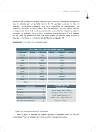 73
ATENÇÃO À SAÚDE DO IDOSO
distratora, que pode ser outro teste cognitivo. Após 5 minutos é realizada a evocação da
lista de palavras, por um período máximo de 90 segundos (evocação da lista de
palavras). Normalmente observa-se uma curva ascendente de aprendizagem, nas
sucessivas tentativas. O escore obtido em três tentativas, em um estudo realizado
no nosso meio, foi de 4, 6 e 7/8, sucessivamente, ou um total de 14 palavras nas três
tentativas. Na evocação de 5 minutos, o paciente deverá lembrar-se 3 a 4 palavras.
Por fim, deve ser apresentada lista com maior número de palavras, entre as quais o
idoso deve reconhecer as contidas na lista de 10 palavras. (Quadro 23)
QUADRO 23 TESTE DA LISTA DE PALAVRAS
LISTA DE PALAVRAS PARA FIXAÇÃO E RECORDAÇÃO
1a
tentativa 2a
tentativa 3a
tentativaAcertos Acertos Acertos
Manteiga
Braço
Praia
Carta
Rainha
Cabana
Poste
Bilhete
Erva
Motor
Praia
Braço
Cabana
Manteiga
Poste
Motor
Erva
Rainha
Bilhete
Carta
Cabana
Bilhete
Poste
Rainha
Motor
Carta
Erva
Braço
Manteiga
Praia
Score
PONTUAÇÃO
Tentativa 1
Tentativa 2
Tentativa 3
Evocação de 5 minutos
Reconhecimento de palavras
4
6
7/8
3/4
8
LISTA DE PALAVRAS PARA
RECONHECIMENTO
Igreja - Rainha - Café - Cabana
Manteiga - Chinelo - Dólar - Poste
Braço - Aldeia - Corda - Cinco
Bilhete - Carta - Tropa - Hotel - Erva
Montanha - Motor
• Teste de reconhecimento de 10 figuras
O teste de figura é também de simples aplicação e depende pouco do nível de
escolaridade. Para sua aplicação devem ser seguidos os seguintes passos:
 