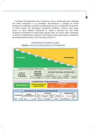 85
ATENÇÃO À SAÚDE DO IDOSO
A definição da classificação clínico funcional do idoso é fundamental para a definição
das metas terapêuticas e as prioridades. Recomenda-se a utilização da Escala
Analógica de Fragilidade, que facilita a estratificação de risco e o prognóstico do paciente.
A mesma doença terá abordagens terapêuticas diferentes, conforme esta escala.
Assim, um idoso diabético classificado no estrato 3 (robusto) terá suas metas
terapêuticas completamente diferenciadas daquele idoso, da mesma idade, classificado
no estrato 10 (dependência completa em AVD básicas). Esta escala reforça a importância
da avaliação global do idoso e não só da doença (Figura 11).
DIAGNÓSTICO FUNCIONAL GLOBAL
5
8
9
10
1
2
3
4
6
7
FRAGILIDADEVITALIDADE
Envelhecimento Fisiológico (Senescência) Envelhecimento Patológico ( Senilidade)
DECLÍNIO
FUNCIONAL
IMINENTE
DECLÍNIO FUNCIONAL ESTABELECIDO
Ausência
de declínio
FUNCIONAL Sarcopenia Dependência
Parcial
Dependência
Completa
Semi-
Dependência
Dependência
Incompleta
Dependência
Completa
Comorbidade
Múltipla
avd instrumental avd básica
CLL
CLASSIFICAÇÃO CLÍNICO FUNCIONAL
IDOSO ROBUSTO
IDOSO EM RISCO DE
FRAGILIZAÇÃO Fase
Final da Vida
Alta
Complexidade
Baixa
Complexidade
IDOSO FRÁGIL
determinantes do declínio funcional estabelecido
COGNIÇÃO
lm g
HUMOR/
COMPORTAMENTO
lm g
COMUNICAÇÃO
Leve/Moderado
Visão Audição
Fala, voz,
motricidade
orofacial
Grave
mobilidade
Leve
Alcance,
preensão,
pinça
Postura, marcha,
transferência
Capacidade
aeróbica/
muscular
Moderado Grave
FIGURA 11 IVCF-20 E ESCALA VISUAL DE FRAGILIDADE
 
