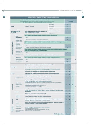 97
ATENÇÃO À SAÚDE DO IDOSO
96 ÍNDICE DE VULNERABILIDADE CLÍNICO-FUNCIONAL-20
MARCADORES DE VULNERABILIDADE CLÍNICO-FUNCIONAL
Todas as respostas devem ser confirmadas por alguém que conviva com o idoso.
Nos idosos incapazes de responder, utilizar as respostas do cuidador
Pontuação
IDADE 1. Qual é a sua idade?
60 a 74 anos 0
175 a 84 anos 1
≥ 85 anos 3
AUTO-PERCEPÇÃO
DA SAÚDE
2. Em geral, comparando com outras pessoas de sua
idade, você diria que sua saúde é:
Excelente, muito boa ou boa 0
1
Regular ou ruim 1
ATIVIDADESDEVIDADIÁRIA
AVD
Instrumental
Respostas
positivas valem
4 pontos cada.
Todavia, a
pontuação
máxima do item
é de 4 pontos,
mesmo que
o idoso tenha
respondido sim
para todas as
questões 3, 4 e 5.
3. Por causa de sua saúde ou condição física, você deixou de fazer compras?
4
( )Sim 4
( )Não ou não faz compras por outros motivos que não a saúde 0
4. Por causa de sua saúde ou condição física, você deixou de controlar seu dinheiro, gastos ou pagar as
contas de sua casa?
( )Sim 4
( ) Não ou não controla o dinheiro por outros motivos que não a saúde 0
5. Por causa de sua saúde ou condição física, você deixou de realizar pequenos trabalhos domésticos,
como lavar louça, arrumar a casa ou fazer limpeza leve?
( )Sim 4
( )Não ou não faz mais pequenos trabalhos domésticos por outros motivos que não a saúde 0
AVD Básica
Resposta positiva
vale 6 pontos
6. Por causa de sua saúde ou condição física, você deixou de tomar banho sozinho?
6( )Sim 6
( )Não 0
SIM NÃO
COGNIÇÃO
7. Algum familiar ou amigo falou que você está ficando esquecido? 1 0
48. Este esquecimento está piorando nos últimos meses? 1 0
9. Este esquecimento está impedindo a realização de alguma atividade do cotidiano? 2 0
HUMOR
10. No último mês, você ficou com desânimo, tristeza ou desesperança? 2 0
0 0
11. No último mês, você perdeu o interesse ou prazer em atividades anteriormente
prazerosas?
2 0
MOBILIDADE
Alcance, preensão
e pinça
12. Você é incapaz de elevar os braços acima do nível do ombro? 1 0 0
8
13. Você é incapaz de manusear ou segurar pequenos objetos? 2 0 0
Capacidade
aeróbica e /ou
muscular
14. Você tem alguma das quatro condições abaixo relacionadas?
• Perda de peso não intencional de 4,5 kg ou 5% do peso corporal no último ano ou 6 kg nos últimos 6
meses ou 3 kg no último mês ( );
• Índice de Massa Corporal (IMC) menor que 22 kg/m2
( );
• Circunferência da panturrilha a < 31 cm ( X );
• Tempo gasto no teste de velocidade da marcha (4m) > 5 segundos ( X ).
2 0 2
Marcha
15. Você tem dificuldade para caminhar capaz de impedir a realização de alguma atividade
do cotidiano?
2 0 2
16. Você teve duas ou mais quedas no último ano? 2 0 2
Continência
esfincteriana
17. Você perde urina ou fezes, sem querer, em algum momento? 2 0 2
COMUNICAÇÃO
Visão
18. Você tem problemas de visão capazes de impedir a realização de alguma atividade do
cotidiano? É permitido o uso de óculos ou lentes de contato
2 0 0
0
Audição
19. Você tem problemas de audição capazes de impedir a realização de alguma atividade do
cotidiano? É permitido o uso de aparelhos de audição.
2 0 0
COMORBIDADES
MÚLTIPLAS
Polipatologia
20. Você tem alguma das três condições abaixo relacionadas?
• Cinco ou mais doenças crônicas;
• Uso regular de cinco ou mais medicamentos diferentes, todo dia;
• Internação recente, nos últimos 6 meses.
4 0 4 4
Polifarmácia
Internação recente
(<6 meses)
PONTUAÇÃO FINAL 40 pontos 28
 
