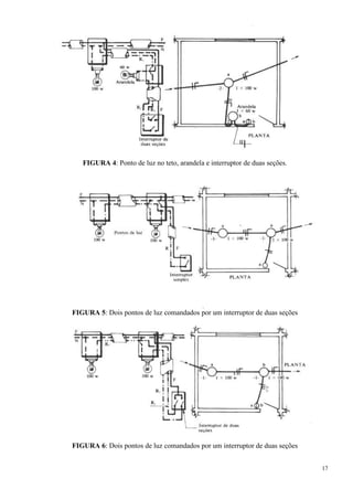 17
FIGURA 4: Ponto de luz no teto, arandela e interruptor de duas seções.
FIGURA 5: Dois pontos de luz comandados por um interruptor de duas seções
FIGURA 6: Dois pontos de luz comandados por um interruptor de duas seções
 