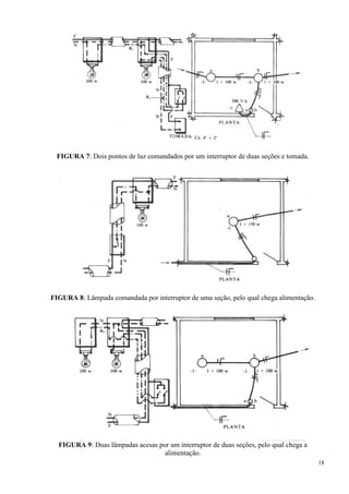18
FIGURA 7: Dois pontos de luz comandados por um interruptor de duas seções e tomada.
FIGURA 8: Lâmpada comandada por interruptor de uma seção, pelo qual chega alimentação.
FIGURA 9: Duas lâmpadas acesas por um interruptor de duas seções, pelo qual chega a
alimentação.
 