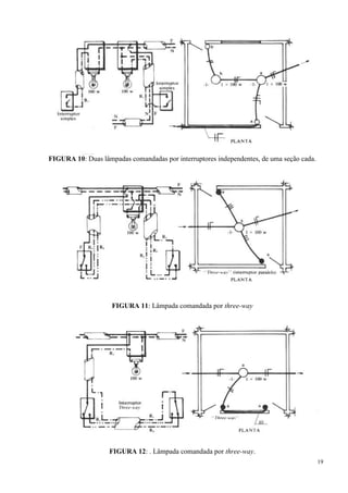 19
FIGURA 10: Duas lâmpadas comandadas por interruptores independentes, de uma seção cada.
FIGURA 11: Lâmpada comandada por three-way
FIGURA 12: . Lâmpada comandada por three-way.
 