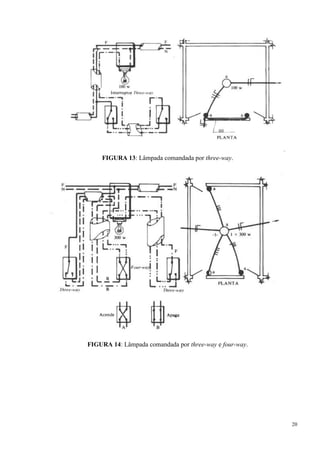 20
FIGURA 13: Lâmpada comandada por three-way.
FIGURA 14: Lâmpada comandada por three-way e four-way.
 