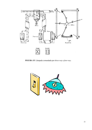 21
FIGURA 15: Lâmpada comandada por three-way e four-way.
 