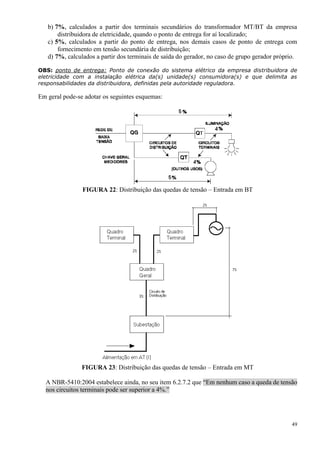 49
b) 7%, calculados a partir dos terminais secundários do transformador MT/BT da empresa
distribuidora de eletricidade, quando o ponto de entrega for aí localizado;
c) 5%, calculados a partir do ponto de entrega, nos demais casos de ponto de entrega com
fornecimento em tensão secundária de distribuição;
d) 7%, calculados a partir dos terminais de saída do gerador, no caso de grupo gerador próprio.
OBS: ponto de entrega: Ponto de conexão do sistema elétrico da empresa distribuidora de
eletricidade com a instalação elétrica da(s) unidade(s) consumidora(s) e que delimita as
responsabilidades da distribuidora, definidas pela autoridade reguladora.
Em geral pode-se adotar os seguintes esquemas:
FIGURA 22: Distribuição das quedas de tensão – Entrada em BT
FIGURA 23: Distribuição das quedas de tensão – Entrada em MT
A NBR-5410:2004 estabelece ainda, no seu item 6.2.7.2 que “Em nenhum caso a queda de tensão
nos circuitos terminais pode ser superior a 4%.”
 