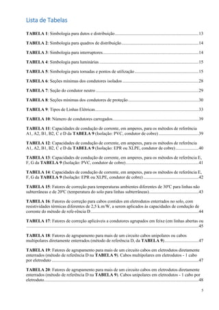 5
Lista de Tabelas
TABELA 1: Simbologia para dutos e distribuição............................................................................13
TABELA 2: Simbologia para quadros de distribuição......................................................................14
TABELA 3: Simbologia para interruptores.......................................................................................14
TABELA 4: Simbologia para luminárias ..........................................................................................15
TABELA 5: Simbologia para tomadas e pontos de utilização..........................................................15
TABELA 6: Seções mínimas dos condutores isolados .....................................................................28
TABELA 7: Seção do condutor neutro .............................................................................................29
TABELA 8: Seções mínimas dos condutores de proteção................................................................30
TABELA 9: Tipos de Linhas Elétricas..............................................................................................33
TABELA 10: Número de condutores carregados..............................................................................39
TABELA 11: Capacidades de condução de corrente, em amperes, para os métodos de referência
A1, A2, B1, B2, C e D da TABELA 9 (Isolação: PVC, condutor de cobre) ....................................39
TABELA 12: Capacidades de condução de corrente, em amperes, para os métodos de referência
A1, A2, B1, B2, C e D da TABELA 9 (Isolação: EPR ou XLPE, condutor de cobre).....................40
TABELA 13: Capacidades de condução de corrente, em amperes, para os métodos de referência E,
F, G da TABELA 9 (Isolação: PVC, condutor de cobre)..................................................................41
TABELA 14: Capacidades de condução de corrente, em amperes, para os métodos de referência E,
F, G da TABELA 9 (Isolação: EPR ou XLPE, condutor de cobre) ..................................................42
TABELA 15: Fatores de correção para temperaturas ambientes diferentes de 30ºC para linhas não
subterrâneas e de 20ºC (temperatura do solo para linhas subterrâneas).............................................43
TABELA 16: Fatores de correção para cabos contidos em eletrodutos enterrados no solo, com
resistividades térmicas diferentes de 2,5 k.m/W, a serem aplicados às capacidades de condução de
corrente do método de refe-rência D..................................................................................................44
TABELA 17: Fatores de correção aplicáveis a condutores agrupados em feixe (em linhas abertas ou
............................................................................................................................................................45
TABELA 18: Fatores de agrupamento para mais de um circuito cabos unipolares ou cabos
multipolares diretamente enterrados (método de referência D, da TABELA 9)...............................47
TABELA 19: Fatores de agrupamento para mais de um circuito cabos em eletrodutos diretamente
enterrados (método de referência D na TABELA 9). Cabos multipolares em eletrodutos - 1 cabo
por eletroduto .....................................................................................................................................47
TABELA 20: Fatores de agrupamento para mais de um circuito cabos em eletrodutos diretamente
enterrados (método de referência D na TABELA 9). Cabos unipolares em eletrodutos - 1 cabo por
eletroduto............................................................................................................................................48
 