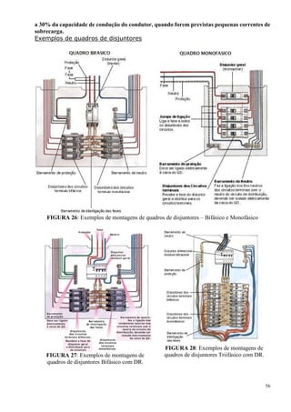 56
a 30% da capacidade de condução do condutor, quando forem previstas pequenas correntes de
sobrecarga.
Exemplos de quadros de disjuntores
FIGURA 26: Exemplos de montagens de quadros de disjuntores – Bifásico e Monofásico
FIGURA 27: Exemplos de montagens de
quadros de disjuntores Bifásico com DR.
FIGURA 28: Exemplos de montagens de
quadros de disjuntores Triifásico com DR.
 