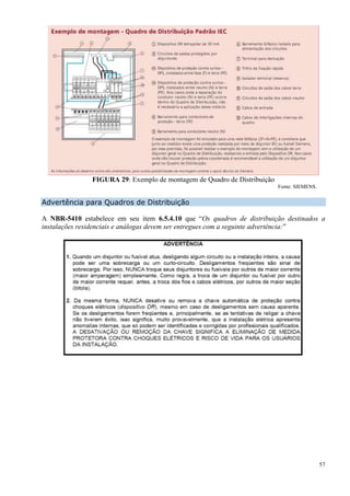 57
FIGURA 29: Exemplo de montagem de Quadro de Distribuição
Fonte: SIEMENS.
Advertência para Quadros de Distribuição
A NBR-5410 estabelece em seu item 6.5.4.10 que “Os quadros de distribuição destinados a
instalações residenciais e análogas devem ser entregues com a seguinte advertência:”
 
