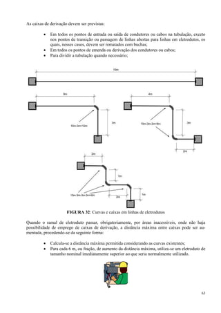 63
As caixas de derivação devem ser previstas:
 Em todos os pontos de entrada ou saída de condutores ou cabos na tubulação, exceto
nos pontos de transição ou passagem de linhas abertas para linhas em eletrodutos, os
quais, nesses casos, devem ser rematados com buchas;
 Em todos os pontos de emenda ou derivação dos condutores ou cabos;
 Para dividir a tubulação quando necessário;
FIGURA 32: Curvas e caixas em linhas de eletrodutos
Quando o ramal de eletroduto passar, obrigatoriamente, por áreas inacessíveis, onde não haja
possibilidade de emprego de caixas de derivação, a distância máxima entre caixas pode ser au-
mentada, procedendo-se da seguinte forma:
 Calcula-se a distância máxima permitida considerando as curvas existentes;
 Para cada 6 m, ou fração, de aumento da distância máxima, utiliza-se um eletroduto de
tamanho nominal imediatamente superior ao que seria normalmente utilizado.
 