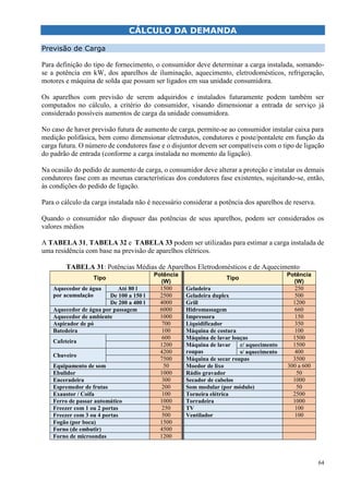 64
CÁLCULO DA DEMANDA
Previsão de Carga
Para definição do tipo de fornecimento, o consumidor deve determinar a carga instalada, somando-
se a potência em kW, dos aparelhos de iluminação, aquecimento, eletrodomésticos, refrigeração,
motores e máquina de solda que possam ser ligados em sua unidade consumidora.
Os aparelhos com previsão de serem adquiridos e instalados futuramente podem também ser
computados no cálculo, a critério do consumidor, visando dimensionar a entrada de serviço já
considerado possíveis aumentos de carga da unidade consumidora.
No caso de haver previsão futura de aumento de carga, permite-se ao consumidor instalar caixa para
medição polifásica, bem como dimensionar eletrodutos, condutores e poste/pontalete em função da
carga futura. O número de condutores fase e o disjuntor devem ser compatíveis com o tipo de ligação
do padrão de entrada (conforme a carga instalada no momento da ligação).
Na ocasião do pedido de aumento de carga, o consumidor deve alterar a proteção e instalar os demais
condutores fase com as mesmas características dos condutores fase existentes, sujeitando-se, então,
às condições do pedido de ligação.
Para o cálculo da carga instalada não é necessário considerar a potência dos aparelhos de reserva.
Quando o consumidor não dispuser das potências de seus aparelhos, podem ser considerados os
valores médios
A TABELA 31, TABELA 32 e TABELA 33 podem ser utilizadas para estimar a carga instalada de
uma residência com base na previsão de aparelhos elétricos.
TABELA 31: Potências Médias de Aparelhos Eletrodomésticos e de Aquecimento
Tipo
Potência
(W)
Tipo
Potência
(W)
Aquecedor de água
por acumulação
Até 80 l 1500 Geladeira 250
De 100 a 150 l 2500 Geladeira duplex 500
De 200 a 400 l 4000 Grill 1200
Aquecedor de água por passagem 6000 Hidromassagem 660
Aquecedor de ambiente 1000 Impressora 150
Aspirador de pó 700 Liquidificador 350
Batedeira 100 Máquina de costura 100
Cafeteira
600 Máquina de lavar louças 1500
1200 Máquina de lavar
roupas
c/ aquecimento 1500
Chuveiro
4200 s/ aquecimento 400
7500 Máquina de secar roupas 3500
Equipamento de som 50 Moedor de lixo 300 a 600
Ebulidor 1000 Rádio gravador 50
Enceradeira 300 Secador de cabelos 1000
Espremedor de frutas 200 Som modular (por módulo) 50
Exaustor / Coifa 100 Torneira elétrica 2500
Ferro de passar automático 1000 Torradeira 1000
Freezer com 1 ou 2 portas 250 TV 100
Freezer com 3 ou 4 portas 500 Ventilador 100
Fogão (por boca) 1500
Forno (de embutir) 4500
Forno de microondas 1200
 