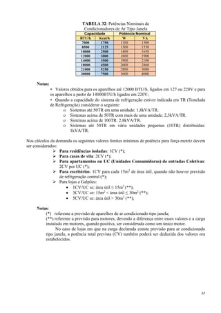 65
TABELA 32: Potências Nominais de
Condicionadores de Ar Tipo Janela
Capacidade Potência Nominal
BTU/h Kcal/h W VA
7000 1750 1100 1500
8500 2125 1300 1550
10000 2500 1400 1650
12000 3000 1600 1900
14000 3500 1900 2100
18000 4500 2600 2860
21000 5250 2800 3080
30000 7500 3600 4000
Notas:
 Valores obtidos para os aparelhos até 12000 BTU/h, ligados em 127 ou 220V e para
os aparelhos a partir de 14000BTU/h ligados em 220V;
 Quando a capacidade do sistema de refrigeração estiver indicada em TR (Tonelada
de Refrigeração) considerar o seguinte:
o Sistemas até 50TR em uma unidade: 1,8kVA/TR.
o Sistemas acima de 50TR com mais de uma unidade: 2,3kVA/TR.
o Sistemas acima de 100TR: 2,8kVA/TR.
o Sistemas até 50TR em vária unidades pequenas (10TR) distribuídas:
1kVA/TR.
Nos cálculos da demanda os seguintes valores limites mínimos de potência para força motriz devem
ser considerados:
 Para residências isoladas: 1CV (*);
 Para casas de vila: 2CV (*);
 Para apartamentos ou UC (Unidades Consumidoras) de entradas Coletivas:
2CV por UC (*);
 Para escritórios: 1CV para cada 15m2
de área útil, quando não houver previsão
de refrigeração central (*);
 Para lojas e Galpões:
 1CV/UC se: área útil ≤ 15m2
(**);
 3CV/UC se: 15m2
< área útil ≤ 30m2
(**);
 5CV/UC se: área útil > 30m2
(**);
Notas:
(*) referente a previsão de aparelhos de ar condicionado tipo janela;
(**) referente a previsão para motores, devendo a diferença entre esses valores e a carga
instalada em motores, quando positiva, ser considerada como um único motor.
No caso de lojas em que na carga declarada conste previsão para ar condicionado
tipo janela, a potência total prevista (CV) também poderá ser deduzida dos valores ora
estabelecidos.
 