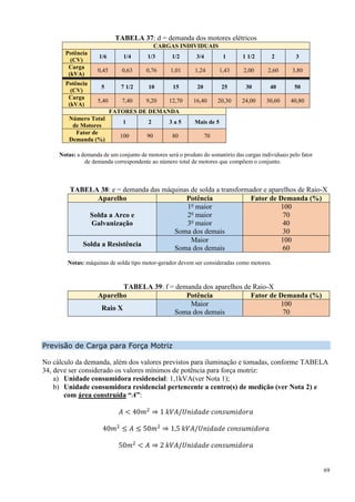 69
TABELA 37: d = demanda dos motores elétricos
CARGAS INDIVIDUAIS
Potência
(CV)
1/6 1/4 1/3 1/2 3/4 1 1 1/2 2 3
Carga
(kVA)
0,45 0,63 0,76 1,01 1,24 1,43 2,00 2,60 3,80
Potência
(CV)
5 7 1/2 10 15 20 25 30 40 50
Carga
(kVA)
5,40 7,40 9,20 12,70 16,40 20,30 24,00 30,60 40,80
FATORES DE DEMANDA
Número Total
de Motores
1 2 3 a 5 Mais de 5
Fator de
Demanda (%)
100 90 80 70
Notas: a demanda de um conjunto de motores será o produto do somatório das cargas individuais pelo fator
de demanda correspondente ao número total de motores que compõem o conjunto.
TABELA 38: e = demanda das máquinas de solda a transformador e aparelhos de Raio-X
Aparelho Potência Fator de Demanda (%)
Solda a Arco e
Galvanização
1o
maior
2o
maior
3o
maior
Soma dos demais
100
70
40
30
Solda a Resistência
Maior
Soma dos demais
100
60
Notas: máquinas de solda tipo motor-gerador devem ser consideradas como motores.
TABELA 39: f = demanda dos aparelhos de Raio-X
Aparelho Potência Fator de Demanda (%)
Raio X
Maior
Soma dos demais
100
70
Previsão de Carga para Força Motriz
No cálculo da demanda, além dos valores previstos para iluminação e tomadas, conforme TABELA
34, deve ser considerado os valores mínimos de potência para força motriz:
a) Unidade consumidora residencial: 1,1kVA(ver Nota 1);
b) Unidade consumidora residencial pertencente a centro(s) de medição (ver Nota 2) e
com área construída “A”:
𝐴 < 40𝑚2
⇒ 1 𝑘𝑉𝐴/𝑈𝑛𝑖𝑑𝑎𝑑𝑒 𝑐𝑜𝑛𝑠𝑢𝑚𝑖𝑑𝑜𝑟𝑎
40𝑚2
≤ 𝐴 ≤ 50𝑚2
⇒ 1,5 𝑘𝑉𝐴/𝑈𝑛𝑖𝑑𝑎𝑑𝑒 𝑐𝑜𝑛𝑠𝑢𝑚𝑖𝑑𝑜𝑟𝑎
50𝑚2
< 𝐴 ⇒ 2 𝑘𝑉𝐴/𝑈𝑛𝑖𝑑𝑎𝑑𝑒 𝑐𝑜𝑛𝑠𝑢𝑚𝑖𝑑𝑜𝑟𝑎
 