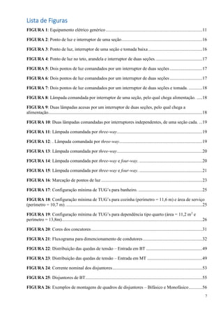 7
Lista de Figuras
FIGURA 1: Equipamento elétrico genérico......................................................................................11
FIGURA 2: Ponto de luz e interruptor de uma seção........................................................................16
FIGURA 3: Ponto de luz, interruptor de uma seção e tomada baixa ................................................16
FIGURA 4: Ponto de luz no teto, arandela e interruptor de duas seções..........................................17
FIGURA 5: Dois pontos de luz comandados por um interruptor de duas seções.............................17
FIGURA 6: Dois pontos de luz comandados por um interruptor de duas seções.............................17
FIGURA 7: Dois pontos de luz comandados por um interruptor de duas seções e tomada. ............18
FIGURA 8: Lâmpada comandada por interruptor de uma seção, pelo qual chega alimentação. .....18
FIGURA 9: Duas lâmpadas acesas por um interruptor de duas seções, pelo qual chega a
alimentação.........................................................................................................................................18
FIGURA 10: Duas lâmpadas comandadas por interruptores independentes, de uma seção cada. ...19
FIGURA 11: Lâmpada comandada por three-way............................................................................19
FIGURA 12: . Lâmpada comandada por three-way..........................................................................19
FIGURA 13: Lâmpada comandada por three-way............................................................................20
FIGURA 14: Lâmpada comandada por three-way e four-way. ........................................................20
FIGURA 15: Lâmpada comandada por three-way e four-way. ........................................................21
FIGURA 16: Marcação de pontos de luz ..........................................................................................23
FIGURA 17: Configuração mínima de TUG’s para banheiro. .........................................................25
FIGURA 18: Configuração mínima de TUG’s para cozinha (perímetro = 11,6 m) e área de serviço
(perímetro = 10,7 m). .........................................................................................................................25
FIGURA 19: Configuração mínima de TUG’s para dependência tipo quarto (área = 11,2 m2
e
perímetro = 13,8m).............................................................................................................................26
FIGURA 20: Cores dos concutores...................................................................................................31
FIGURA 21: Fluxograma para dimencionamento de condutores.....................................................32
FIGURA 22: Distribuição das quedas de tensão – Entrada em BT ..................................................49
FIGURA 23: Distribuição das quedas de tensão – Entrada em MT .................................................49
FIGURA 24: Corrente nominal dos disjuntores................................................................................53
FIGURA 25: Disjuntores de BT........................................................................................................55
FIGURA 26: Exemplos de montagens de quadros de disjuntores – Bifásico e Monofásico............56
 