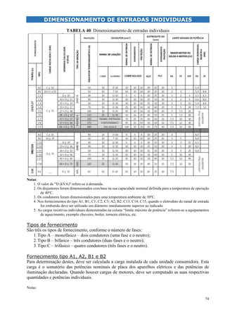 74
DIMENSIONAMENTO DE ENTRADAS INDIVIDUAIS
TABELA 40: Dimensionamento de entradas individuais
Notas:
1. O valor de "D (kVA)" refere-se à demanda.
2. Os disjuntores foram dimensionados com base na sua capacidade nominal definida para a temperatura de operação
de 40ºC.
3. Os condutores foram dimensionados para uma temperatura ambiente de 30ºC.
4. Nos fornecimentos do tipo A1; B1; C1; C2; C3; A2; B2; C13; C14; C15, quando o eletroduto do ramal de entrada
for embutido deve ser utilizado um diâmetro imediatamente superior ao indicado.
5. As cargas resistivas individuais demonstradas na coluna “limite máximo de potência” referem-se a equipamentos
de aquecimento, exemplo chuveiro, boiler, torneira elétrica, etc.
Tipos de fornecimento
São três os tipos de fornecimento, conforme o número de fases:
1.Tipo A – monofásico – dois condutores (uma fase e o neutro);
2.Tipo B – bifásico – três condutores (duas fases e o neutro);
3.Tipo C – trifásico – quatro condutores (três fases e o neutro).
Fornecimento tipo A1, A2, B1 e B2
Para determinação destes, deve ser calculada a carga instalada de cada unidade consumidora. Esta
carga é o somatório das potências nominais de placa dos aparelhos elétricos e das potências de
iluminação declaradas. Quando houver cargas de motores, deve ser computado as suas respectivas
quantidades e potências individuais.
Notas:
 