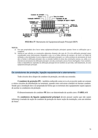 79
FIGURA 37: Barramento de Equipotencialização Principal (BEP)
NOTAS:
a) Em uma propriedade deve haver tantas eqüipotencializações principais quantas forem as edificações que a
compõem.
b) Admite-se que edículas ou construções adjacentes distantes não mais de 10 m da edificação principal sejam
consideradas como eletricamente integradas a esta, se as linhas elétricas de energia e de sinal e as linhas de
utilidades a elas destinadas tiverem origem na edificação principal e se a infra-estrutura de aterramento do local
não se limitar à edificação principal, mas se estender também às áreas das construções anexas; ou, então, se o
eletrodo de aterramento da edificação principal e o(s) das construções anexas forem interligados. Caso contrário,
todas as dependências separadas da edificação principal devem também ser providas, individualmente, de uma
eqüipotencialização principal.
Os condutores de proteção, ligação equipotencial e aterramento
Todo circuito deve dispor de condutor de proteção, em toda sua extensão.
O condutor de proteção (PE – também conhecido como terra de proteção) pode ser comum
a vários circuitos de distribuição ou terminais, quando estes estiverem contidos no mesmo conduto.
Sendo que a instalação deve ser preparada de forma que os terminais dos equipamento sejam capazes
de aceitar os condutores de proteção.
O dimensionamento do condutor PE deve ser determinado de acordo com a TABELA 8.
Os condutores da ligação equipotencial principal devem possuir seções que não sejam
inferiores à metade da seção do condutor de proteção de maior seção da instalação, com um mínimo
de 6mm2
.
 