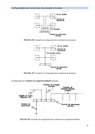 80
Configurações dos condutores de proteção principais.
FIGURA 38: Exemplo de configuração dos condutores de proteção
FIGURA 39: Exemplo de configuração dos condutores de proteção
Configurações do condutor de equipotencialidade principal
FIGURA 40: Exemplo de configuração dos condutores de equipotencialidade
 