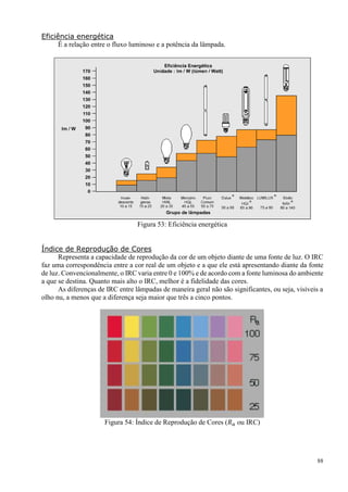 88
Eficiência energética
É a relação entre o fluxo luminoso e a potência da lâmpada.
Figura 53: Eficiência energética
Índice de Reprodução de Cores
Representa a capacidade de reprodução da cor de um objeto diante de uma fonte de luz. O IRC
faz uma correspondência entre a cor real de um objeto e a que ele está apresentando diante da fonte
de luz. Convencionalmente, o IRC varia entre 0 e 100% e de acordo com a fonte luminosa do ambiente
a que se destina. Quanto mais alto o IRC, melhor é a fidelidade das cores.
As diferenças de IRC entre lâmpadas de maneira geral não são significantes, ou seja, visíveis a
olho nu, a menos que a diferença seja maior que três a cinco pontos.
Figura 54: Índice de Reprodução de Cores (𝑅 𝑎 ou IRC)
 