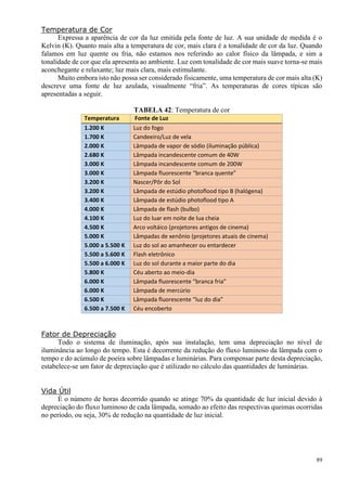 89
Temperatura de Cor
Expressa a aparência de cor da luz emitida pela fonte de luz. A sua unidade de medida é o
Kelvin (K). Quanto mais alta a temperatura de cor, mais clara é a tonalidade de cor da luz. Quando
falamos em luz quente ou fria, não estamos nos referindo ao calor físico da lâmpada, e sim a
tonalidade de cor que ela apresenta ao ambiente. Luz com tonalidade de cor mais suave torna-se mais
aconchegante e relaxante; luz mais clara, mais estimulante.
Muito embora isto não possa ser considerado fisicamente, uma temperatura de cor mais alta (K)
descreve uma fonte de luz azulada, visualmente “fria”. As temperaturas de cores típicas são
apresentadas a seguir.
TABELA 42: Temperatura de cor
Temperatura Fonte de Luz
1.200 K Luz do fogo
1.700 K Candeeiro/Luz de vela
2.000 K Lâmpada de vapor de sódio (iluminação pública)
2.680 K Lâmpada incandescente comum de 40W
3.000 K Lâmpada incandescente comum de 200W
3.000 K Lâmpada fluorescente “branca quente”
3.200 K Nascer/Pôr do Sol
3.200 K Lâmpada de estúdio photoflood tipo B (halógena)
3.400 K Lâmpada de estúdio photoflood tipo A
4.000 K Lâmpada de flash (bulbo)
4.100 K Luz do luar em noite de lua cheia
4.500 K Arco voltáico (projetores antigos de cinema)
5.000 K Lâmpadas de xenônio (projetores atuais de cinema)
5.000 a 5.500 K Luz do sol ao amanhecer ou entardecer
5.500 a 5.600 K Flash eletrônico
5.500 a 6.000 K Luz do sol durante a maior parte do dia
5.800 K Céu aberto ao meio-dia
6.000 K Lâmpada fluorescente “branca fria”
6.000 K Lâmpada de mercúrio
6.500 K Lâmpada fluorescente “luz do dia”
6.500 a 7.500 K Céu encoberto
Fator de Depreciação
Todo o sistema de iluminação, após sua instalação, tem uma depreciação no nível de
iluminância ao longo do tempo. Esta é decorrente da redução do fluxo luminoso da lâmpada com o
tempo e do acúmulo de poeira sobre lâmpadas e luminárias. Para compensar parte desta depreciação,
estabelece-se um fator de depreciação que é utilizado no cálculo das quantidades de luminárias.
Vida Útil
É o número de horas decorrido quando se atinge 70% da quantidade de luz inicial devido à
depreciação do fluxo luminoso de cada lâmpada, somado ao efeito das respectivas queimas ocorridas
no período, ou seja, 30% de redução na quantidade de luz inicial.
 