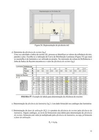92
Figura 56: Representação do pé-direito útil
d. Determine da eficiência do recinto (𝜂 𝑅)
Uma vez calculado o índice do recinto (K), procura-se identificar os valores da refletância do teto,
paredes e piso. Escolhe-se a indicação de Curva de Distribuição Luminosa (Figura 55) que mais
se assemelha à da luminária a ser utilizada no projeto. Na interseção da coluna de Refletâncias e
linha de Índice do Recinto encontra-se o valor da eficiência do recinto (𝜂 𝑅).
FIGURA 57: Exemplo de tabela para determinação da eficiência do rescinto
e. Determinação da eficiência da luminária (𝜂 𝐿): é um dado fornecido nos catálogos das luminárias
f. Determinação do fator de utilização (𝐹𝑢): é o produto da eficiência do recinto pela eficiência da
luminária. Alguns catálogos, ao invés de fornecerem uma tabela para determinação da eficiência
do recinto, fornecem este valor já multiplicado pela eficiência da luminária, ou seja, já fornecem
o fator de utilização.
𝐹𝑢 = 𝜂 𝐿 𝜂 𝑅
 