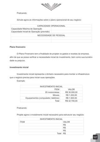 Praticando:
Simule agora as informações sobre o plano operacional de seu negócio:
Plano financeiro
O Plano Financeiro tem a finalidade de projetar os gastos e receitas da empresa,
afim de que se possa verificar a necessidade inicial de investimento, bem como sua lucrativi-
dade ou prejuízo.
Investimento inicial
Investimento inicial representa o dinheiro necessário para montar a infraestrutura
que o negócio precisa para iniciar suas operações.
Exemplo:
Praticando:
Projete agora o investimento inicial necessário para estruturar seu negócio:
CAPACIDADE OPERACIONAL
Capacidade Máxima de Operação
Capacidade Inicial de Operação (previsão)
NECESSIDADE DE PESSOAL
107
INVESTIMENTO INICIAL
ÍTEM VALOR
05 motocicletas R$ 30.000,00
Móveis R$ 1.200,00
Equipamentos (computador, telefone) R$ 1.500,00
Total R$ 32.700,00
INVESTIMENTO INICIAL
ÍTEM VALOR
R$
R$
R$
Total R$
 