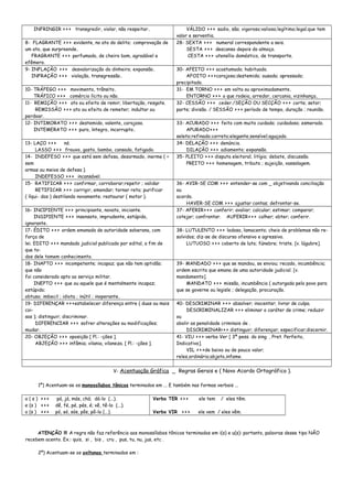 INFRINGIR >>> transgredir, violar, não respeitar. VÁLIDO >>> sadio, são; vigoroso;valioso;legítimo;legal;que tem
valor e serventia.
8- FLAGRANTE >>> evidente, no ato do delito; comprovação de
um ato, que surpreende.
FRAGRANTE >>> perfumado, de cheiro bom, agradável e
efêmero.
28- SEXTA >>> numeral correspondente a seis.
SESTA >>> descanso depois do almoço.
CESTA >>> utensílio doméstico, de transporte.
9- INFLAÇÃO >>> desvalorização do dinheiro; expansão.
INFRAÇÃO >>> violação, transgressão.
30- AFEITO >>> acostumado; habituado.
AFOITO >>>corajoso;destemido; ousado; apressado;
precipitado.
10- TRÁFEGO >>> movimento, trânsito.
TRÁFICO >>> comércio lícito ou não.
31- EM TORNO >>> em volta ou aproximadamente.
ENTORNO >>> o que rodeia, arredor, cercania, vizinhança.
11- REMIÇÃO >>> ato ou efeito de remir; libertação, resgate.
REMISSÃO >>> ato ou efeito de remeter; indultar ou
perdoar.
32- CESSÃO >>> ceder./SEÇÃO OU SECÇÃO >>> corte; setor;
parte; divisão. / SESSÃO >>> período de tempo, duração ; reunião.
12- INTIMORATO >>> destemido, valente, corajoso.
INTEMERATO >>> puro, íntegro, incorrupto.
33- ACURADO >>> feito com muito cuidado; cuidadoso; esmerado.
APURADO>>>
seleto;refinado;correto;elegante;sensível;aguçado.
13- LAÇO >>> nó.
LASSO >>> frouxo, gasto, bambo, cansado, fatigado.
34- DELAÇÃO >>> denúncia.
DILAÇÃO >>> adiamento; expansão.
14- INDEFESO >>> que está sem defesa, desarmado, inerme ( =
sem
armas ou meios de defesa ).
INDEFESSO >>> incansável.
35- PLEITO >>> disputa eleitoral; litígio; debate, discussão.
PREITO >>> homenagem, tributo ; sujeição, vassalagem.
15- RATIFICAR >>> confirmar, corroborar;repetir ; validar
RETIFICAR >>> corrigir, emendar; tornar reto; purificar
( líqui- dos ) destilando novamente; restaurar ( motor ).
36- AVIR-SE COM >>> entender-se com _ objetivando conciliação
ou
acordo.
HAVER-SE COM >>> ajustar contas; defrontar-se.
16- INCIPIENTE >>> principiante, novato, iniciante.
INSIPIENTE >>> insensato, imprudente, estúpido,
ignorante.
37- AFERIR>>> conferir; avaliar; calcular; estimar; comparar;
cotejar; confrontar. AUFERIR>>> colher; obter; conferir.
17- ÉDITO >>> ordem emanada de autoridade soberana, com
força de
lei. EDITO >>> mandado judicial publicado por edital, a fim de
que to-
dos dele tomem conhecimento.
38- LUTULENTO >>> lodoso, lamacento; cheio de problemas não re-
solvidos; diz-se de discurso ofensivo e agressivo.
LUTUOSO >>> coberto de luto; fúnebre; triste. [v. lúgubre].
18- INAPTO >>> incompetente; incapaz; que não tem aptidão;
que não
foi considerado apto ao serviço militar.
INEPTO >>> que ou aquele que é mentalmente incapaz;
estúpido;
obtuso; imbecil ; idiota ; inútil ; inoperante.
39- MANDADO >>> que se mandou, se enviou; recado, incumbência;
ordem escrita que emana de uma autoridade judicial. [v.
mandamento].
MANDATO >>> missão, incumbência ( outorgada pelo povo para
que se governe ou legisle ; delegação, procuração.
19- DIFERENÇAR >>>estabelecer diferença entre ( duas ou mais
coi-
sas ); distinguir; discriminar.
DIFERENCIAR >>> sofrer alterações ou modificações;
mudar.
40- DESCRIMINAR >>> absolver; inocentar; livrar de culpa.
DESCRIMINALIZAR >>> eliminar o caráter de crime; reduzir
ou
abolir as penalidade criminais de .
DISCRIMINAR>>> distinguir; diferençar; especificar;discernir.
20- OBJEÇÃO >>> oposição [ Pl.: -ções ].
ABJEÇÃO >>> infâmia; vilania, vilaneza. [ Pl.: -ções ].
41- VIU >>> verbo Ver [ 3ª pess. do sing. , Pret. Perfeito,
Indicativo].
VIL >>>de baixo ou de pouco valor;
reles,ordinário;abjeto,infame.
V- Acentuação Gráfica _ Regras Gerais e ( Novo Acordo Ortográfico ).
1º) Acentuam-se os monossílabos tônicos terminados em ... E também nas formas verbais ...
a ( s ) >>> pá, já, más, chá; dá-lo (...).
e (s ) >>> dê, fé, pé, pés, é; vê, tê-lo (...).
o (s ) >>> pó, só, sós, pôs, pô-lo (...).
Verbo TER >>> ele tem / eles têm.
Verbo VIR >>> ele vem / eles vêm.
ATENÇÃO !!! A regra não faz referência aos monossílabos tônicos terminados em i(s) e u(s): portanto, palavras desse tipo NÃO
recebem acento. Ex.: quis, si , bis , cru , pus, tu, nu, jus, etc .
2º) Acentuam-se os oxítonos terminados em :
 