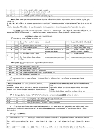 a ( s ) > Ex. : atrás – vatapá – babás – cajás – Amapá.
e ( s ) > Ex. : jacaré – bambolês – cafés – através – você.
o ( s ) > Ex. : cipós – jiló – supôs – compôs – vovó.
em, ens > Ex. : também – porém – vinténs – armazéns – alguém.
ATENÇÃO !!! Note que oxítonos terminados em i(s) e u(s) NÃO recebem acento : tupi, lambari, abacaxi, urubu(s), caju(s), guri,
chuchu etc.
O B S E R V A Ç Õ E S : A- Devemos colocar acento circunflexo ( ^ ) na sílaba tônica das formas verbais de 3ª pes. do pl. do Pres. do
In-
dicativo dos verbos TER e VIR, e de seus derivados. Ex. ele tem, eles têm >>> ele contém, eles contêm / ele retém, eles retêm ;
B- TAMBÉM cai o acento circunflexo ( ^) sobre o primeiro – e – da terminação – eem ( 3ª pes. Pl. ) dos verbos CRER, DAR, LER
e VER, bem como de seus derivados. Ex. : creem >>> descreem / deem>>> desdeem / leem >>> releem / veem >>> reveem.
AS FORMAS ACIMA SÃO PAROXÍTONAS.
3º) Acentuam-se os paroxítonos terminados em :
r >>>>> Ex.: caráter – revólver – açúcar –
mártir.
um(uns) >>>>> Ex.: parabélum ( ns) – álbum (ns).
L >>>>> Ex.: agradável- incrível- útil – nível . ã ( s ) >>>>> Ex.: órfã (s) – ímã (s).
N >>>>> Ex.: hífen – elétron – próton. ão (s) >>>>> Ex. : bênção (aos) – sótão (aos)
X >>>>> Ex.: tórax – látex . dit. oral,cresc. ou decresc., se –
guidos ou não de ( s )
>>>>> Ex.: água(s) – cárie(s) – mágoa (s)
espécie(s) – fáceis – tênue etc
i
(s )
>>>>> Ex.: júri – lápis – grátis – tênis. ps >>>>> Ex.: bíceps – fórceps.
Us >>>>> Ex.: vírus – bônus – ônus – múnus –
ônibus.
xxxxxxxxxxxxxxxxxxxxxxxxx >>>>> xxxxxxxxxxxxxxxxxxxxxxxxxxx
ATENÇÃO !!! NÃO recebem acento os paroxítonos terminados em :
a (s) >>>>> Ex. : luta – vidas – casa(s) etc.
e (s) >>>>> Ex. : neve – partes – pele(s) etc.
o (s) >>>>> Ex. : solo – mitos – coco ( s ) – moço(s) etc.
em, ens >>>>> Ex. : jovem – homens – item – itens – hifens – polens etc.
Am >>>>> Ex. : mandavam – venderam etc.
4º) Acentuam-se todos os proparoxítonos ( fixos ou estáveis ) e todos eventuais ( paroxítonos terminados em ditongo
crescente ).
PROPAROXÍTONOS >>>>> único, cronômetro, trânsito,
fôssemos,
matemática, árvore, prático, álibi, défice, elétrico, médico,códigos,
lâmpada, cálice, ínterim, indígena, melancólico, âncora,tônico etc.
PAROXÍTONOS TERMINADOS EM DITONGO CRESCENTE
>>>>>
ânsia, série, mágoa, água, árduo, relógio, miséria, polícia, óleo,
tênue,
história, órgão, fáceis, imundícies, errôneo, vitórias etc.
5º) Os ditongos abertos tônicos : “éi”, “ói” e “éu” continuarão a ser acentuados SOMENTE no final da palavra.
éu (s) >>>>> Ex. : céu – chapéu(s) – véu – troféu(s) – ilhéu(s) – mausoléu etc.
éi (s) >>>>> Ex. : anéis – pastéis – méis – papéis – etc.
ói (s) >>>>> Ex. : herói(s) – dói – anzóis – rouxinóis – corrói – faróis etc.
6º) JÁ , vocábulos paroxítonos com ditongos abertos tônicos “éi”, “ói” , NÃO serão mais acentuados como: plateia, ideia, tipoia,
boia, paranoico, heróico, etc; mas continuarão a ser acentuados os paroxítonos terminados em “ r “ com ditongos abertos : Méier,
destróier (...).
6º) Regra dos HIATOS :
1º ) Acentuam-se o – i – ou o – u -, tônicos, que formam sílaba sozinhos ou com – s - e se apresentam em hiato com uma vogal anterior.
Ex. : - i (s) >>>>>>>>>> saíste – ( sa – ís – te ) , caída – ( ca – í – da ), juízo – ( ju- í – zo ), juízes – ( ju- í – zes ), faísca – ( fa – ís – ca )
etc.
Ex. : - u (s) >>>>>>>>>> baú(s) - ( ba – ú(s) ), viúvo - ( vi – ú – vo ), saúde – ( sa – ú – de ), balaústre – ( ba – la – ús – tre ) etc.
 