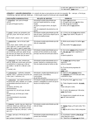 re este amor, pois seria tirar-me a vida “.
Ex. Não insista , senão é pior !
ATENÇÃO !!! LOCUÇÃO CONJUNTIVA – é o conjunto de duas ou mais palavras com valor de conjunção. Ex. : sem que , a fim de que,
à medida que, logo que, assim que, desde que ... ( toda locução conjuntiva termina por uma conjunção QUE.
CONJUNÇÕES SUBORDINATIVAS RELAÇÃO DE SENTIDO EXEMPLOS
1- integrantes – que ( para afirmação
certa );
se ( para afirmação incerta ).
Introduzem orações subordinadas que
exercem função substantiva, ou seja,
função
de sujeito, de objeto direto, de objeto
indi-
reto, de complemento de predicativo e de
aposto.
Ex. Espero que sejas feliz.
Ex. Só espero uma coisa: que não chova.
Ex. Não sei se isso é verdade.
Ex. Estou certo de que passarás.
2- causais – porque, que, porquanto, pois,
visto que, já que, uma vez que, como ( no
iní-
cio da oração = já que ), se ( = já que ).
Introduzem orações subordinadas que dão
idéia de causa / justificativa daquilo que se
declara da oração principal.
Ex.: A fruta caiu do pé que estava madura.
Ex. Como fiquei doente, não pude ir à
aula.
3- comparativas - que ou do que ( após
mais,
menos, maior, menor, melhor, pior ), qual ou
como ( após tal ), como ou quanto ( após
tanto, tão ) como ( = igual a ), assim como...
Introduzem orações subordinadas que dão
idéia de comparação.
Ex. Minha escola sempre foi melhor que a
sua.
Ex. Essa mulher fala como papagaio.
4- concessivas – embora, ainda que, mesmo
que, se bem que, posto que, apesar de que,
por mais que, por menor que, por maior que,
por pior que, por melhor que, por pouco
que...
Introduzem orações subordinadas que ex-
primem um fato contrário ao da oração
principal, mas não suficiente para anulá-lo.
Ex. Vou à praia, embora esteja chovendo.
Ex. Por pior que fosse o espetáculo, o
públi-
co deveria aplaudi-lo.
5- condicionais – se, caso, contanto que,
salvo se, desde que, exceto que( com verbo
no substantivo ), a menos que, a não ser
que, senão ( = se não for; a não ser ), sem
que
( = se não ), etc.
Introduzem orações subordinadas que ex –
primem hipótese ou condição para que o
fato da oração principal se realize ou não.
Ex. A menos que aconteça algum
imprevisto,
estarei aí amanhã.
Ex. É um dos piores programas de
televisão,
senão o pior.
6- conformativas - conforme, consoante,
segundo, como ( = conforme; de acordo com
o que ), que ( = conforme ), etc.
Introduzem orações subordinadas que ex-
primem acordo, concordância,
conformidade
de um fato com outro.
Ex. Cada um colhe conforme semeia.
Ex. Consoante já foi noticiado pelo rádio,
o presidente viajou.
7- consecutivas - que ( após os termos re –
forçativos tão, tanto, tamanho, tal ou após
as expressões adverbiais de sorte, de
modo,
de maneira, de forma, com
subentendimento
do pronome tal ), de sorte que, de modo
que,
de maneira que, de forma que ( todas
quatro
com subentendimento do pronome
tal ),senão
etc.
Introduzem orações subordinadas que ex-
primem a conseqüência ou efeito do que se
declara na oração principal.
Ex. Ela gritou tanto, que ficou rouca.
Ex. Todos chegamos exaustos , de modo
que
fomos cedo para a cama.
Ex. O cantor não passava por três notas,
senão desafinasse.
Ex. Naquele bairro ninguém saía de casa
que não fosse assaltado.
8- temporais – quando, logo que, depois que,
antes que, sempre que, desde que, até que,
assim que, enquanto, mal, apenas ( as duas
equivalentes a logo que ), sem que ( = antes
que ), etc.
Introduzem orações subordinadas que dão
idéia de tempo. Ex. Apenas chegou, já foi para cama. Tal o
cansaço.
Ex. Mal ela abriu a boca, todos começaram
a
rir.
9- finais – para que, a fim de que, que (=
para
que ), porque ( raramente ) e as locuções de
Introduzem orações subordinadas que ex-
primem uma finalidade.
Ex. O professor trabalha a fim de que
todos adquiram cultura.
Ex. “ Deus fez a vida para que ela fosse
 