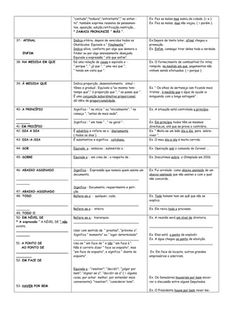 “contudo”,”todavia”,”entretanto”,” no entan -
to” ;também exprime ressalva de pensamen-
tos, oposição, adição,retificação,restrição...
* JAMAIS PRONUNCIE “ MÃS “.
Ex. Fez as malas mas sumiu da cidade. (= e ).
Ex. Fez as malas, mas não viajou. ( = porém ).
37- AFINAL
ENFIM
Indica vitória, depois de vencidos todos os
Obstáculos. Equivale a “ finalmente.”
Indica alívio, conforto por algo que demora a
findar ou por algo ansiosamente desejado.
Equivale a expressão “ até que enfim”.
Ex.Depois de tanto lutar, afinal chegou a
promoção.
Ex. Enfim, consegui tirar deles toda a verdade.
38- NA MEDIDA EM QUE Dá uma relação de causa e equivale a :
“ porque “, “ já que “, “ uma vez que “,
“ tendo em vista que “.
Ex. O fornecimento de combustível foi inter
rompido na medida em que pagamentos não
vinham sendo efetuados. ( = porque ).
39- À MEDIDA QUE Indica proporção, desenvolvimento simul –
tâneo e gradual . Equivale a:”ao mesmo tem-
tempo que”,“ à proporção que “, “ ao passo que “.
É uma conjunção subordinativa proporcional,
dá idéia de proporcionalidade.
Ex. “ Os olhos do sertanejo iam ficando mais
tristes , à medida que a água do açude ia
minguando com a longa estiagem” .
40- A PRINCÍPIO
___________________________
_______
41- EM PRICÍPIO
Significa : “ no início “ ou “inicialmente”, “ no
começo “, “antes de mais nada”.
__________________________________
Significa : “ em tese “ , “ no geral “.
Ex. A situação está controlada a princípio.
________________________________
Ex. Em princípio todos têm os mesmos
direitos,os, até que se prove o contrário.
42- DIA A DIA É advérbio e refere-se a : diariamente
( todos os dias ).
Ex. “ Mata-se um leão dia a dia para sobre-
viver “.
43- DIA-A-DIA É substantivo e significa cotidiano. Ex. O meu dia-a-dia é muito corrido.
44- SOB Equivale a : embaixo ; submetido a . Ex. Operação sob o comando do Coronel ...
45- SOBRE Equivale a : em cima de ; a respeito de . Ex. Discutimos sobre a Olimpíada em 2016.
46- ABAIXO ASSINADO
___________________________
_______
47- ABAIXO-ASSINADO
Significa : Expressão que nomeia quem assina um
documento.
__________________________________
Significa : Documento, requerimento e peti-
ção.
Ex. Fui arrolado como abaixo assinado de um
abaixo-assinado que não assinei e com o qual
não concordo.
48- TODO
___________________________
_______
49- TODO O
Refere-se a : qualquer, cada.
__________________________________
Refere-se a : inteiro.
Ex. Todo homem tem um quê que não se
explica.
_________________________________
Ex. Ele reviu todo o processo.
50- EM NÍVEL DE
* A expressão “ A NÍVEL DE “ não
existe.
___________________________
_______
51- A PONTO DE
AO PONTO DE
___________________________
________
52- EM FACE DE
53- HAVER POR BEM
Refere-se a : hierarquia.
__________________________________
Usar com sentido de “ prestes”, “próximo a”.
Significa “ momento” ou “ lugar determinado”.
__________________________________
Usa-se “ em face de “ e não “ em face à “.
Não é correto dizer “ face ao exposto”, mas
“em face do exposto”, e significa “ diante do
exposto”.
Equivale a : “resolver”; “decidir”; “julgar por
bem”; “dignar-se a”; “decidir-se a” ( = alguma
coisa, por achar melhor, por entender mais
conveniente); “resolver”; “considerar bom”.
Ex. A reunião será em nível de diretoria.
_________________________________
Ex. Eles está a ponto de explodir.
Ex. A água chegou ao ponto de ebulição.
_________________________________
Ex. Em face do locaute, outros grandes
empresários o aderiram.
Ex. Os Senadores houveram por bem encer-
rar a discussão entre alguns Deputados.
Ex. O Presidente houve por bem rever me-
 