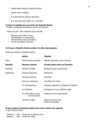 - Então todos temos o Espírito Santo; 
- Numa certa medida; 
- É a garantia da palavra de Deus; 
- É o selo dos que crêem. Ex. Carimbo; 
2) Qual à medida que eu tenho do Espírito Santo. 
- Então o problema é quanto eu tenho do Espírito. 
- Como eu sei? Pela resposta que você dá. 
- Mentira entre filho e pais; 
- Infidelidade no casamento; 
- Perseverança nas provações; 
- Fé em situações adversas. 
3) O que o Espírito Santo produz na vida das pessoas. 
Vidas que tinham o Espírito Santo 
Antes Depois 
Davi Jovem/Gentil aspecto Matador de leão, urso e Golias. 
Sansão Homem comum O mais forte entre os homens 
Estevão Homem simples Ninguém podia suplantá-lo 
Apóstolos Homens iletrados Sabedoria 
Homens comuns Distintos 
Homens medrosos Privilégio de sofrer 
H. intempestivos Ousados segundo a direção do Espírito 
H. traidores Entregaram suas próprias vidas 
H. confundiam Jesus Pregavam Jesus glorificado 
com fantasma 
Homens tristes Alegres mesmo nas 
piores tribulações 
O que mudou aconteceu depois de serem cheios do espírito. 
O que faltava antes? 
- Palavra ? não - Jesus era a palavra viva. 
- Desejo não – largaram tudo. 
40 
 